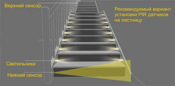 Изображение публикации "Подсветка ступенек лестницы" 