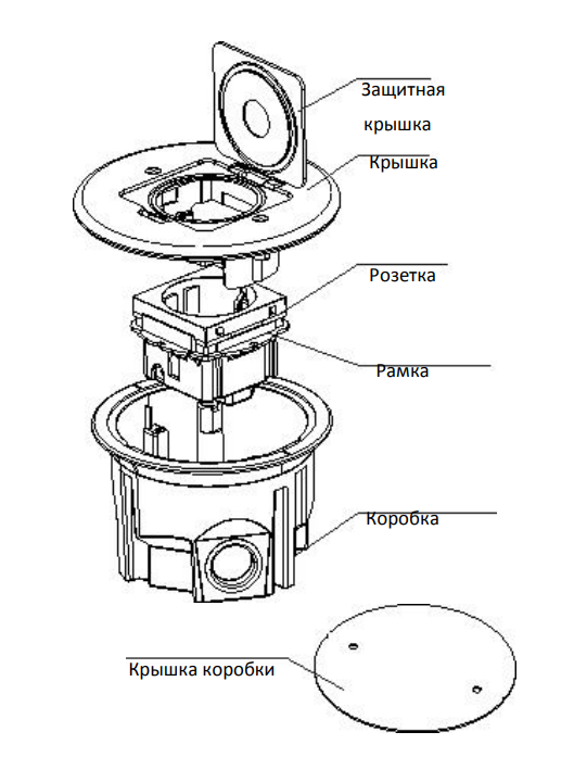 Изображение товара Лючок 2 мод. (1 мод. 45х45 мм.), круглый, красная медь, IP44, (с уст. набором) DFB2ZRC Donel