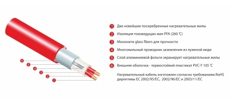 Изображение товара Мат нагревательный Thermomat TVK-180 0,5 м.кв (комплект без регулятора) Thermo