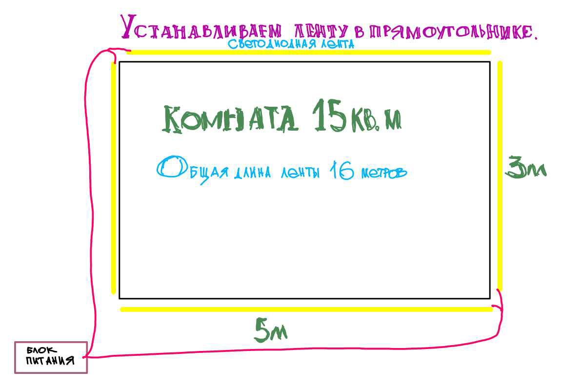 Установка светодиодной ленты в комнате 15 метров
