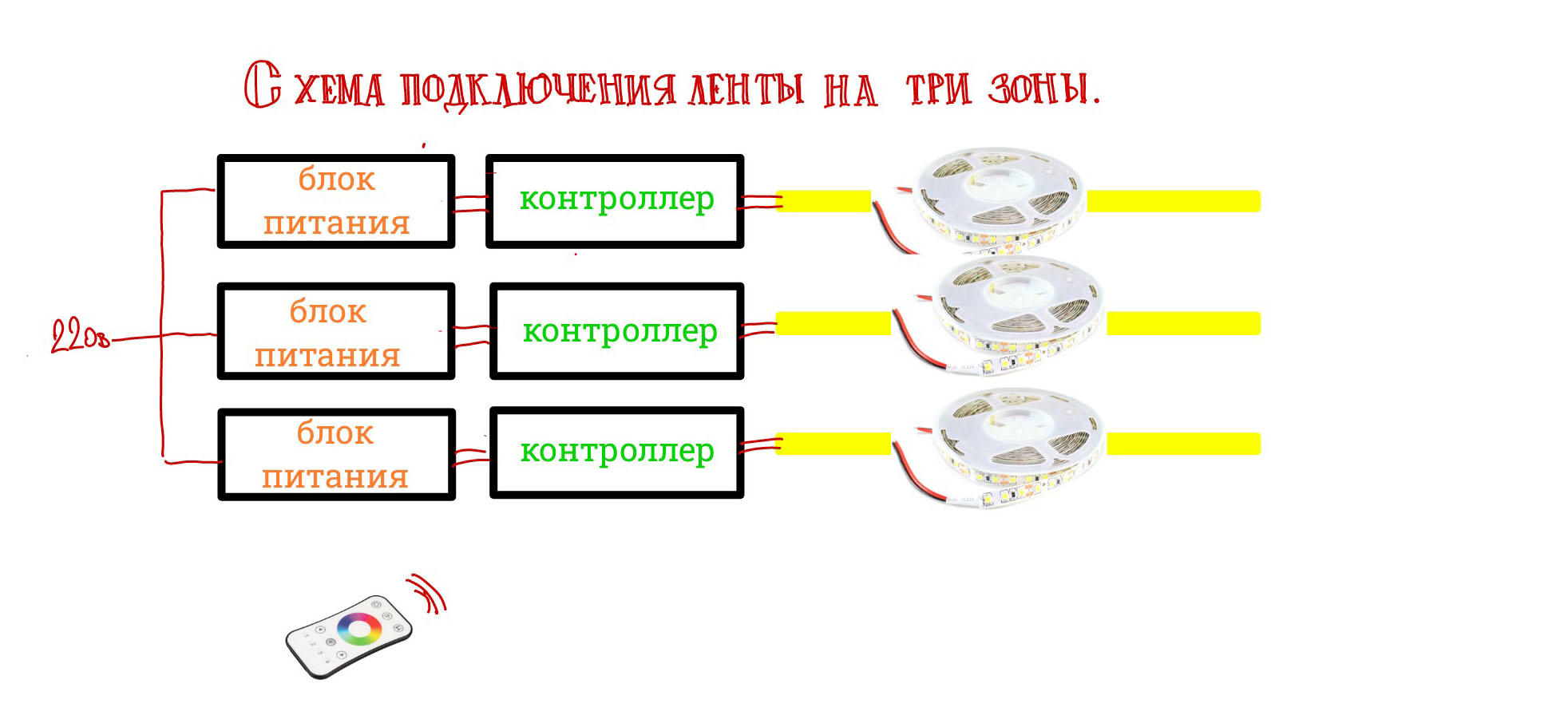 Схема подключения ленты на три зоны