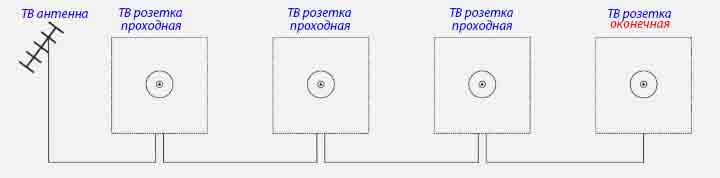 Схема подключения проходной ТВ розетки.jpg